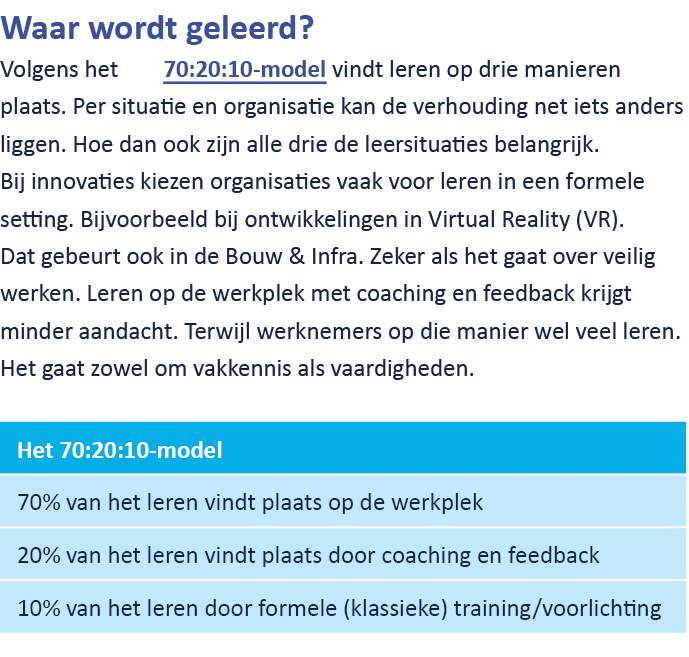Waar wordt geleerd? Volgens het 70:20:10 model vindt leren op drie manieren plaats. Per situatie en organisatie kan d...
