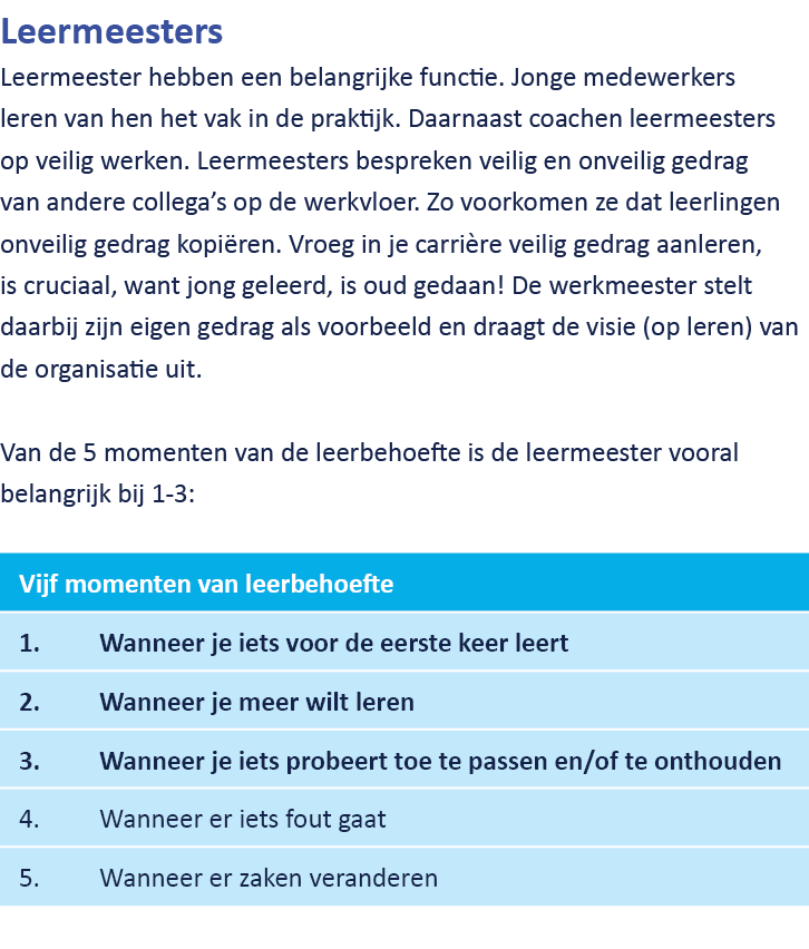 Leermeesters Leermeester hebben een belangrijke functie. Jonge medewerkers leren van hen het vak in de praktijk. Daar...