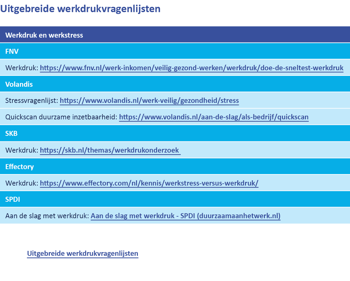 Uitgebreide werkdrukvragenlijsten Uitgebreide werkdrukvragenlijsten