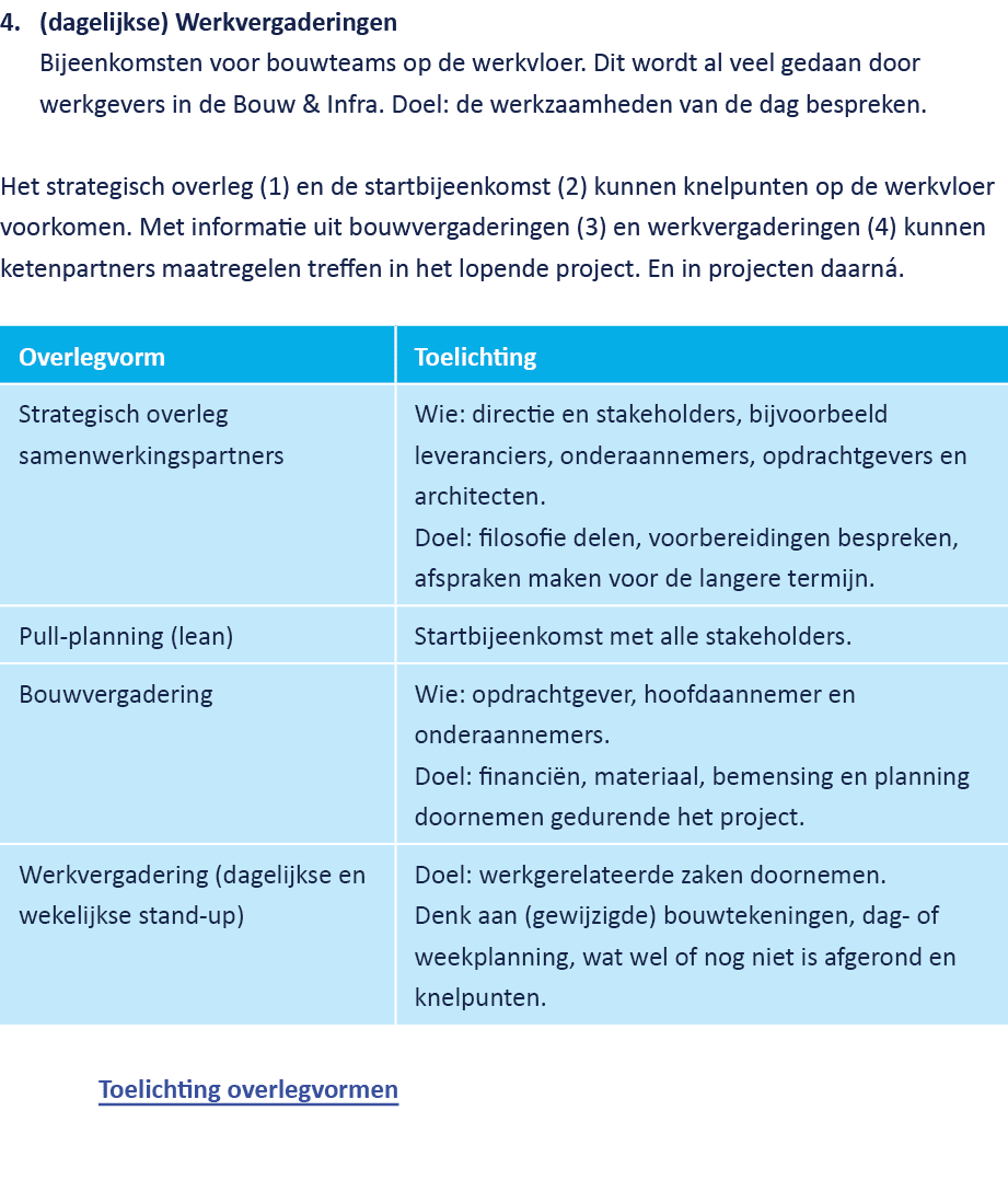 (dagelijkse) Werkvergaderingen Bijeenkomsten voor bouwteams op de werkvloer. Dit wordt al veel gedaan door werkgevers...