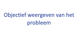  Objectief weergeven van het probleem 