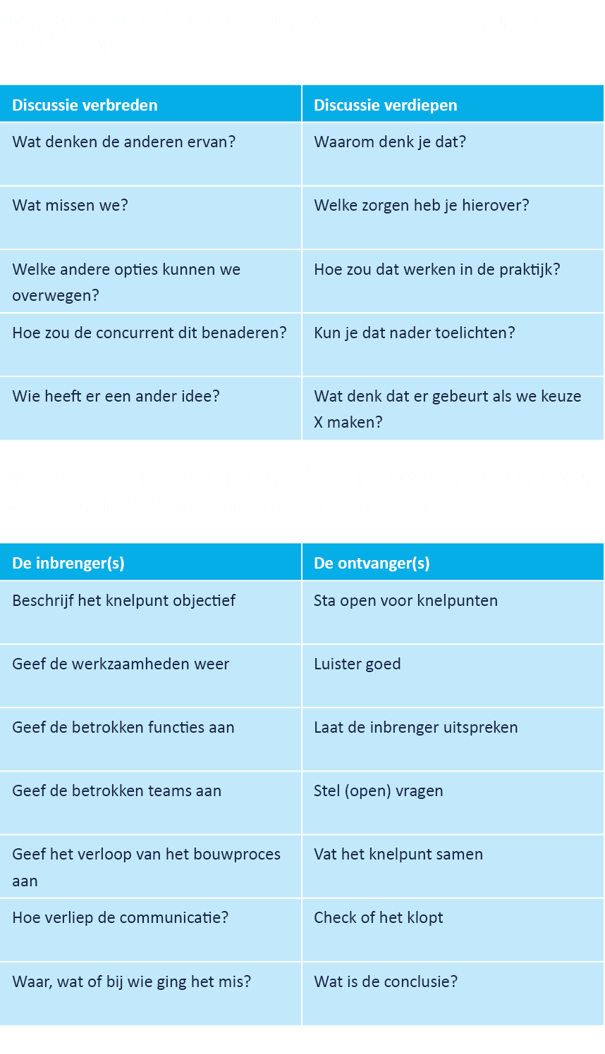 Weergave van tips om een gesprek te verbreden en verdiepen Weergave van tips om objectief en constructief fouten te b...