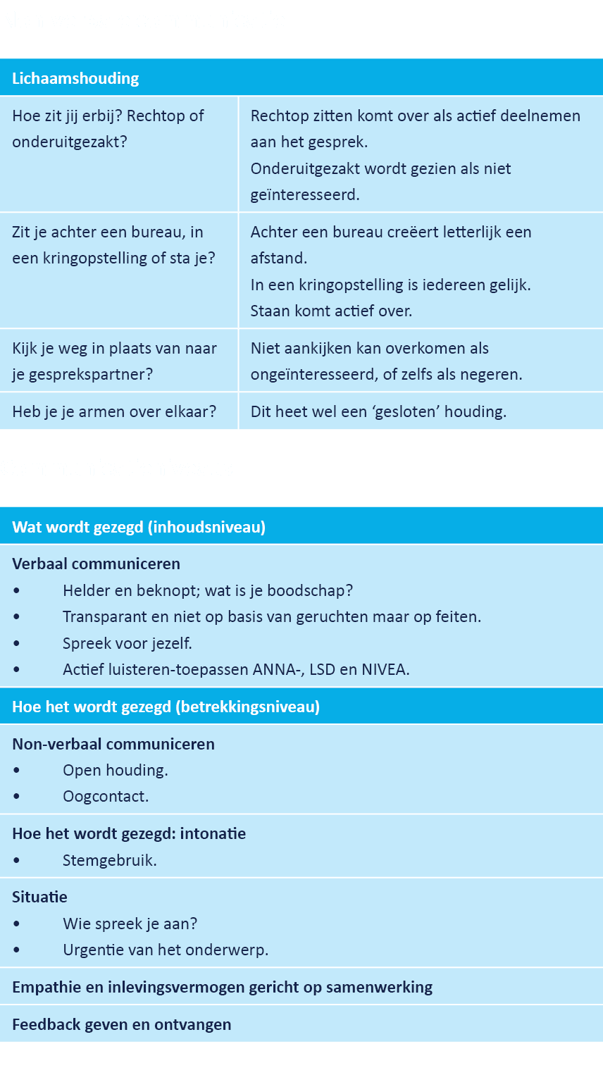 Non verbale communicatie Communicatieniveaus 