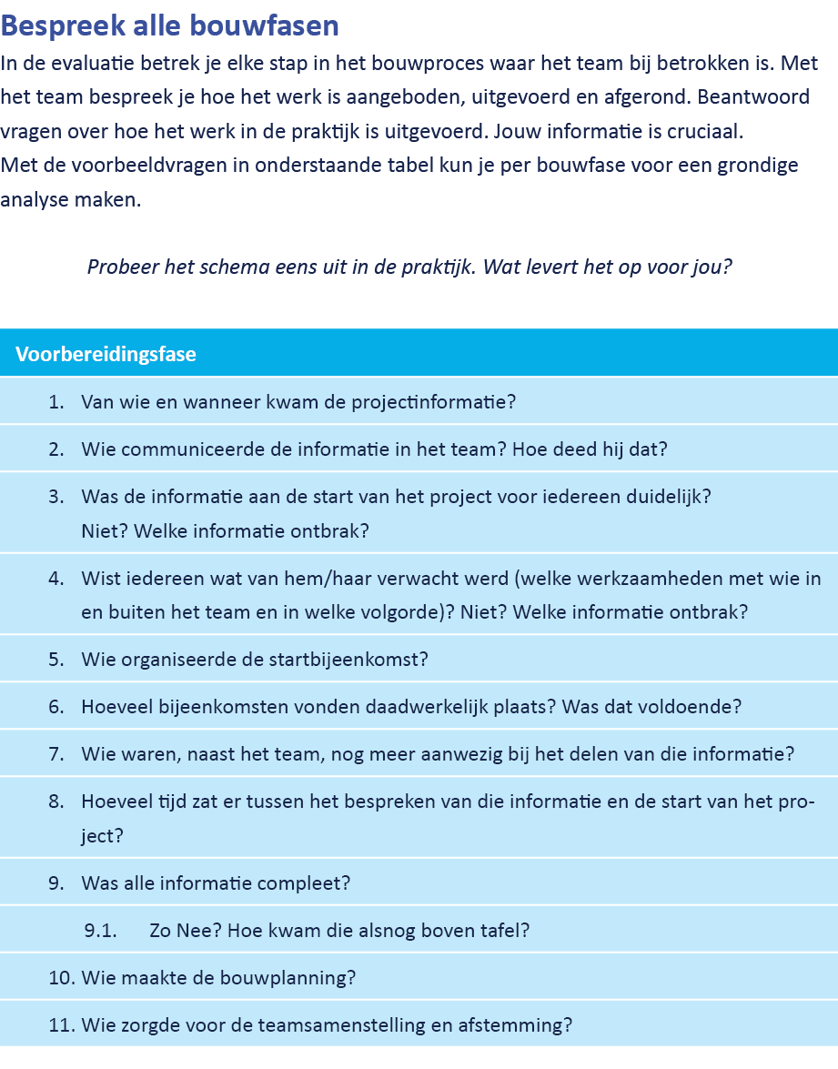 Bespreek alle bouwfasen In de evaluatie betrek je elke stap in het bouwproces waar het team bij betrokken is. Met het...