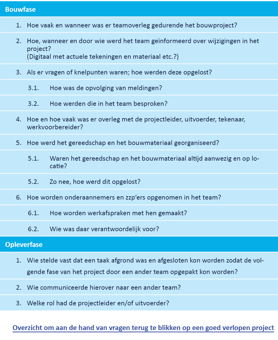  Overzicht om aan de hand van vragen terug te blikken op een goed verlopen project 