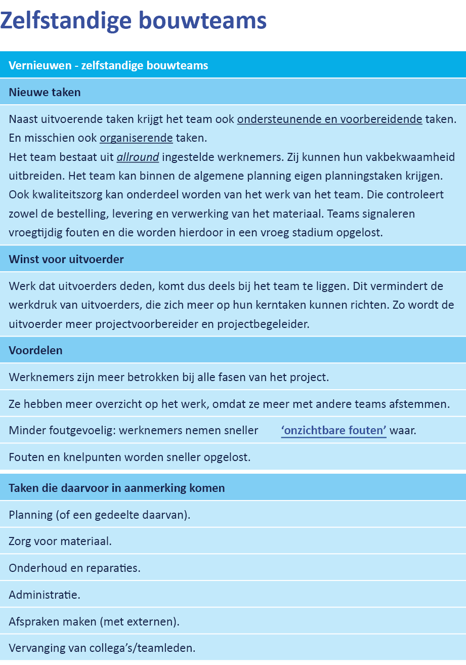 Zelfstandige bouwteams 