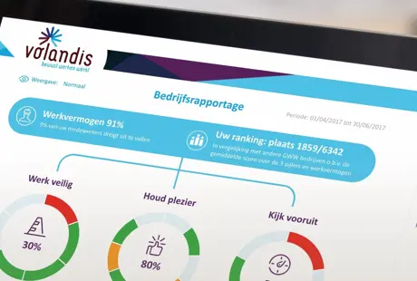 mijnVolandis rapportage