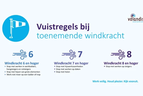 Hoe ga je in de bouw en infra om met harde wind, storm, windstoten en slagwinden?