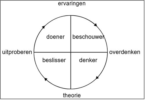 schema leren