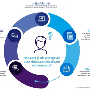 mijnvolandis