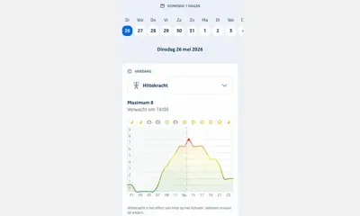KNMI meet hittekracht voor veiliger werken bij warmte en hitte
